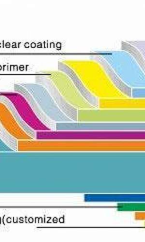 Placa de alumínio composto preço Placa de alumínio composto preço